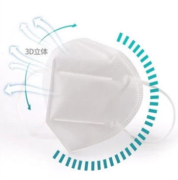 เครื่องช่วยหายใจอุปกรณ์ป้องกันฝุ่น KN95 Mask Pm 2.5